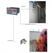 橋機(jī)、門機(jī)、啟閉機(jī)開度儀監(jiān)控