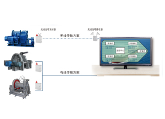 錨機(jī)、絞纜機(jī)監(jiān)測(cè)系統(tǒng)