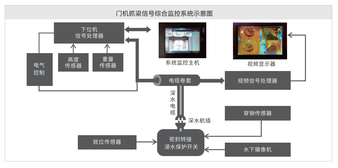 系統(tǒng)示意圖.png