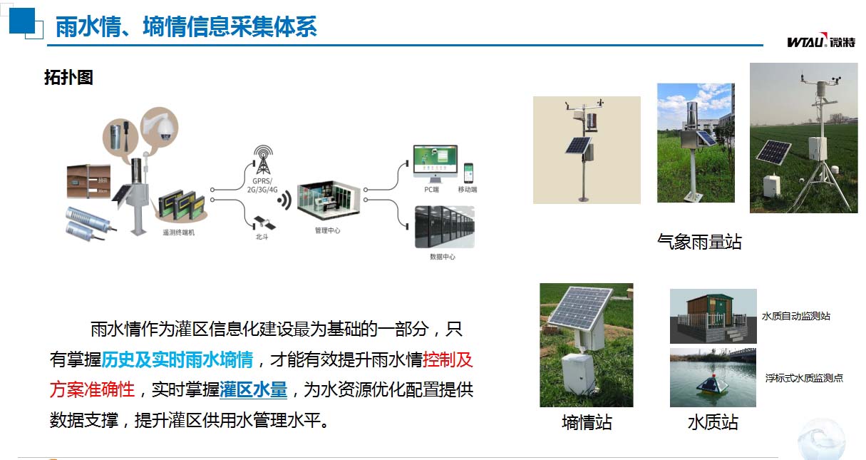 灌區(qū)信息化建設(shè)雨水情、墑情信息采集體系.jpg